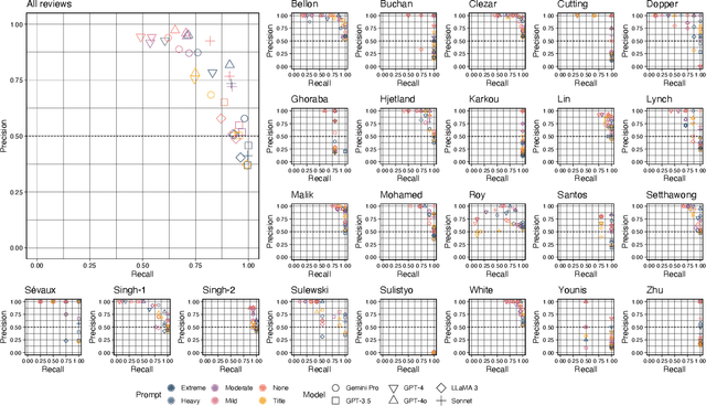 Figure 2 for High-performance automated abstract screening with large language model ensembles