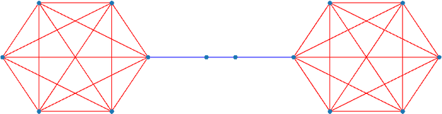 Figure 1 for Rewiring Techniques to Mitigate Oversquashing and Oversmoothing in GNNs: A Survey