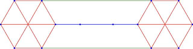 Figure 3 for Rewiring Techniques to Mitigate Oversquashing and Oversmoothing in GNNs: A Survey