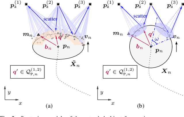 Figure 2 for Multi-Sensor Fusion of Active and Passive Measurements for Extended Object Tracking