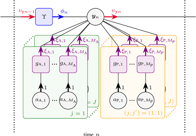 Figure 3 for Multi-Sensor Fusion of Active and Passive Measurements for Extended Object Tracking