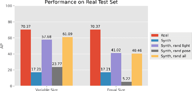 Figure 3 for Analysis of Training Object Detection Models with Synthetic Data