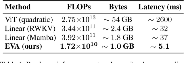 Figure 2 for RAPTOR: Real-Time High-Resolution UAV Video Prediction with Efficient Video Attention