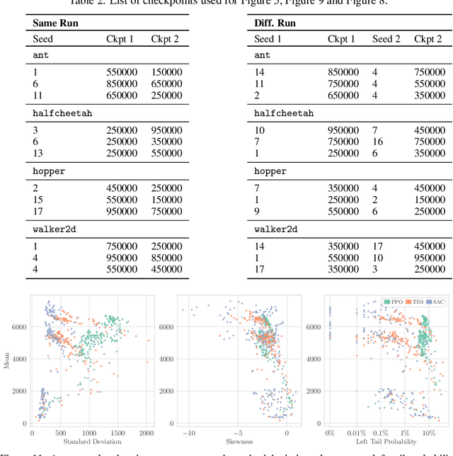 Figure 4 for Policy Optimization in a Noisy Neighborhood: On Return Landscapes in Continuous Control