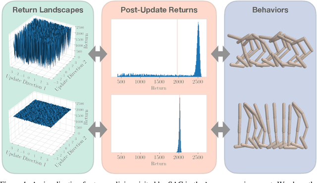 Figure 1 for Policy Optimization in a Noisy Neighborhood: On Return Landscapes in Continuous Control