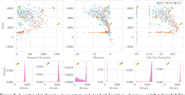 Figure 3 for Policy Optimization in a Noisy Neighborhood: On Return Landscapes in Continuous Control