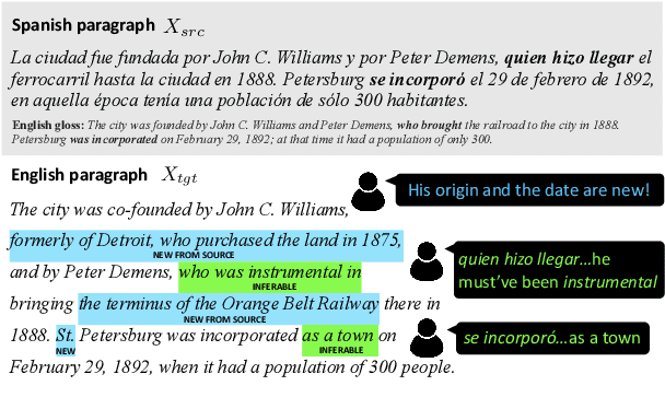 Figure 1 for X-PARADE: Cross-Lingual Textual Entailment and Information Divergence across Paragraphs