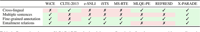 Figure 2 for X-PARADE: Cross-Lingual Textual Entailment and Information Divergence across Paragraphs