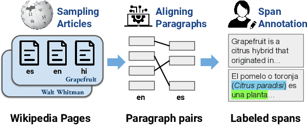 Figure 3 for X-PARADE: Cross-Lingual Textual Entailment and Information Divergence across Paragraphs