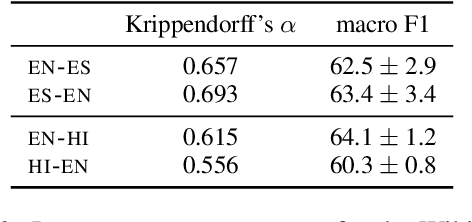 Figure 4 for X-PARADE: Cross-Lingual Textual Entailment and Information Divergence across Paragraphs