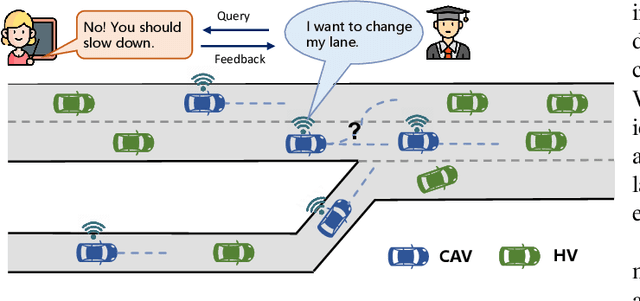 Figure 1 for Language-Driven Policy Distillation for Cooperative Driving in Multi-Agent Reinforcement Learning