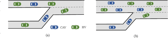 Figure 4 for Language-Driven Policy Distillation for Cooperative Driving in Multi-Agent Reinforcement Learning