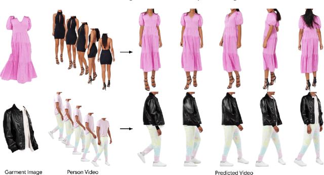 Figure 1 for Fashion-VDM: Video Diffusion Model for Virtual Try-On