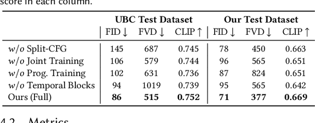 Figure 2 for Fashion-VDM: Video Diffusion Model for Virtual Try-On