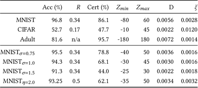 Figure 2 for Private and Reliable Neural Network Inference