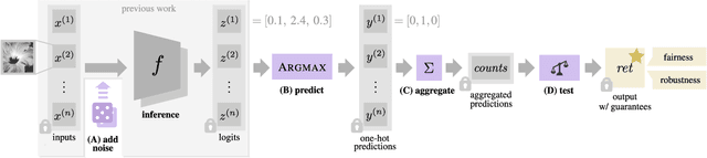 Figure 3 for Private and Reliable Neural Network Inference