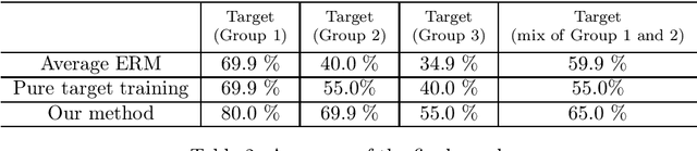 Figure 2 for Mixture Weight Estimation and Model Prediction in Multi-source Multi-target Domain Adaptation