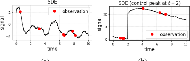 Figure 2 for Individualized Dosing Dynamics via Neural Eigen Decomposition