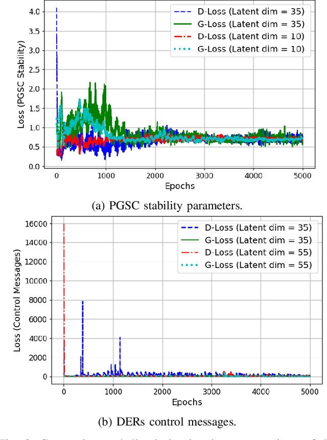 Figure 3 for A Zero Trust Framework for Realization and Defense Against Generative AI Attacks in Power Grid