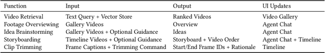 Figure 1 for LAVE: LLM-Powered Agent Assistance and Language Augmentation for Video Editing