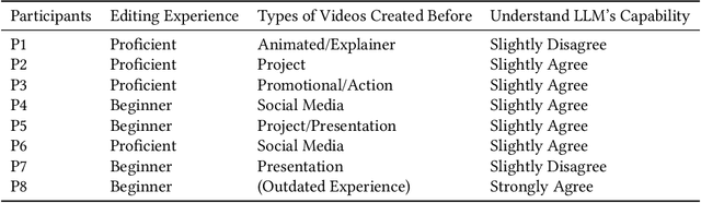 Figure 3 for LAVE: LLM-Powered Agent Assistance and Language Augmentation for Video Editing