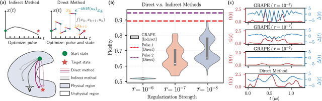 Figure 3 for Universal Dynamics with Globally Controlled Analog Quantum Simulators