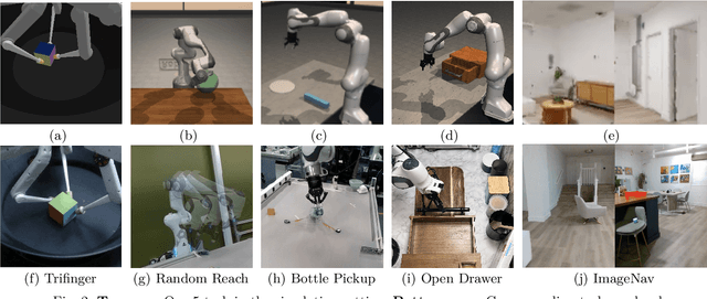 Figure 4 for What do we learn from a large-scale study of pre-trained visual representations in sim and real environments?