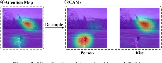 Figure 3 for Knowledge Distillation from Single to Multi Labels: an Empirical Study