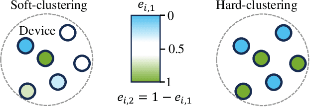 Figure 1 for Channel Scheduling for IoT Access with Spatial Correlation