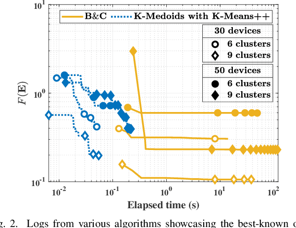 Figure 2 for Channel Scheduling for IoT Access with Spatial Correlation