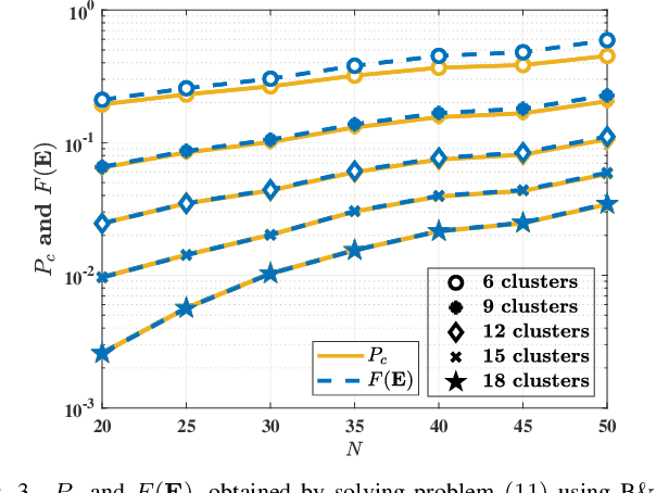 Figure 3 for Channel Scheduling for IoT Access with Spatial Correlation