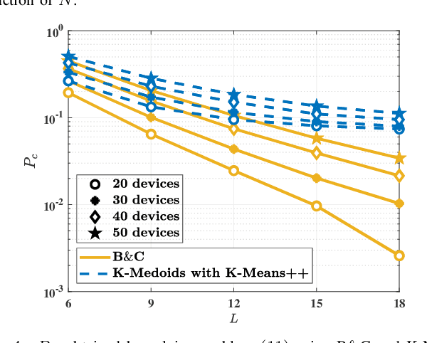 Figure 4 for Channel Scheduling for IoT Access with Spatial Correlation