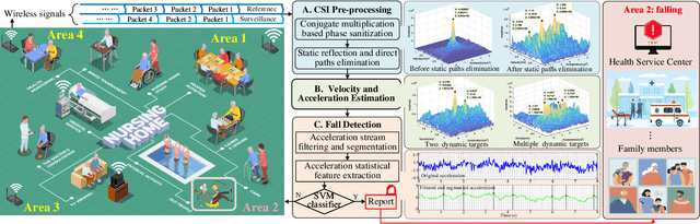 Figure 1 for Acceleration Estimation of Signal Propagation Path Length Changes for Wireless Sensing