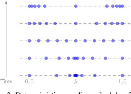 Figure 3 for Pareto Low-Rank Adapters: Efficient Multi-Task Learning with Preferences