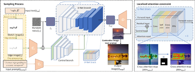 Figure 3 for Brush Your Text: Synthesize Any Scene Text on Images via Diffusion Model