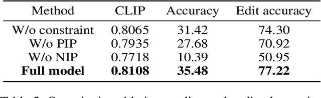 Figure 4 for Brush Your Text: Synthesize Any Scene Text on Images via Diffusion Model