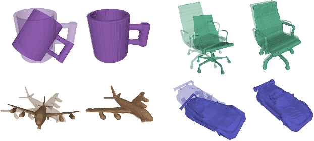 Figure 3 for Grasp Transfer based on Self-Aligning Implicit Representations of Local Surfaces