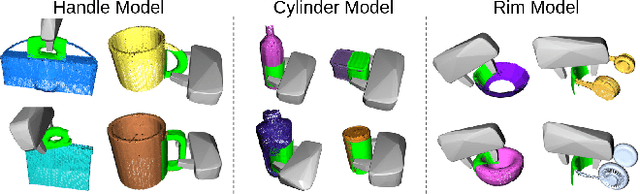 Figure 4 for Grasp Transfer based on Self-Aligning Implicit Representations of Local Surfaces