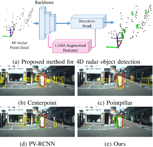 Figure 1 for See Beyond Seeing: Robust 3D Object Detection from Point Clouds via Cross-Modal Hallucination