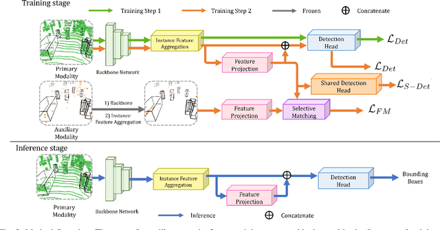 Figure 2 for See Beyond Seeing: Robust 3D Object Detection from Point Clouds via Cross-Modal Hallucination