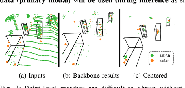 Figure 3 for See Beyond Seeing: Robust 3D Object Detection from Point Clouds via Cross-Modal Hallucination