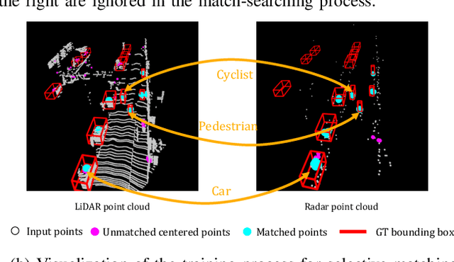 Figure 4 for See Beyond Seeing: Robust 3D Object Detection from Point Clouds via Cross-Modal Hallucination