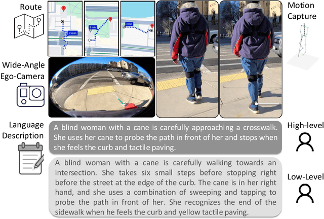 Figure 2 for Text to Blind Motion