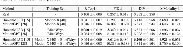 Figure 4 for Text to Blind Motion