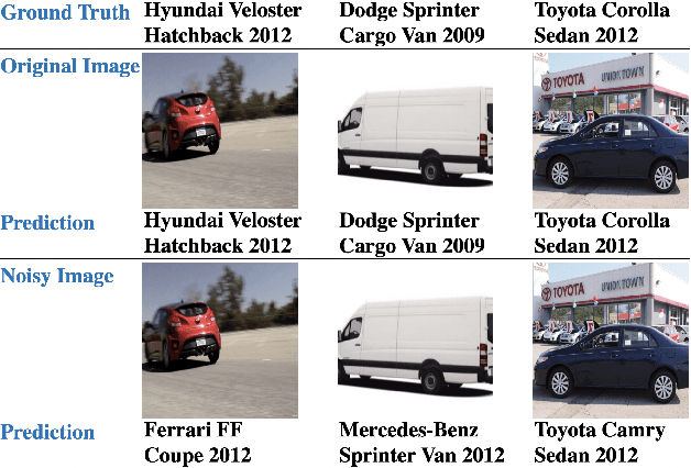 Figure 1 for Progressive Multi-task Anti-Noise Learning and Distilling Frameworks for Fine-grained Vehicle Recognition