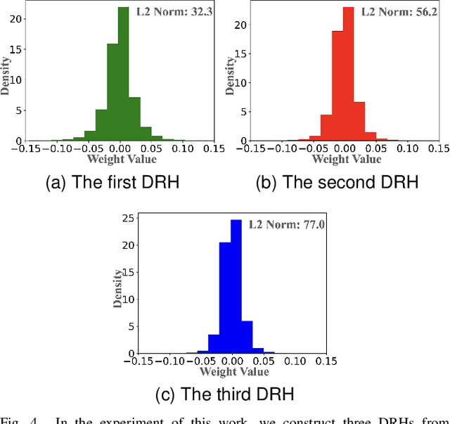 Figure 4 for Progressive Multi-task Anti-Noise Learning and Distilling Frameworks for Fine-grained Vehicle Recognition