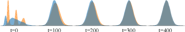 Figure 3 for Retinal OCT Synthesis with Denoising Diffusion Probabilistic Models for Layer Segmentation