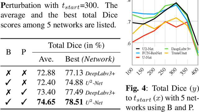 Figure 2 for Retinal OCT Synthesis with Denoising Diffusion Probabilistic Models for Layer Segmentation