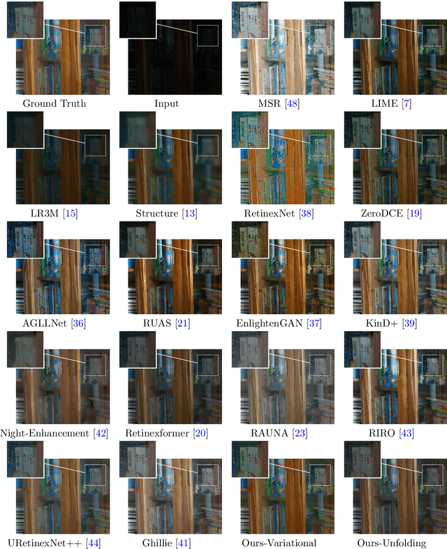 Figure 3 for Nonlocal Retinex-Based Variational Model and its Deep Unfolding Twin for Low-Light Image Enhancement