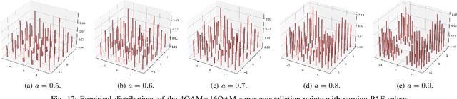 Figure 4 for Deep Learning Based Superposition Coded Modulation for Hierarchical Semantic Communications over Broadcast Channels